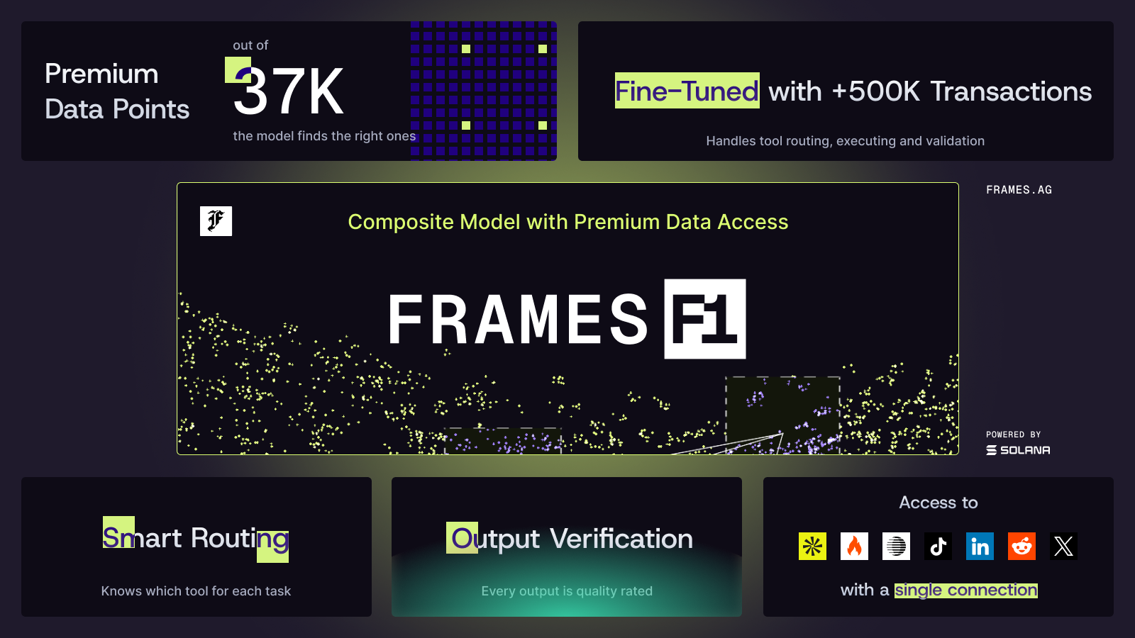 FRAMES-F1 launch