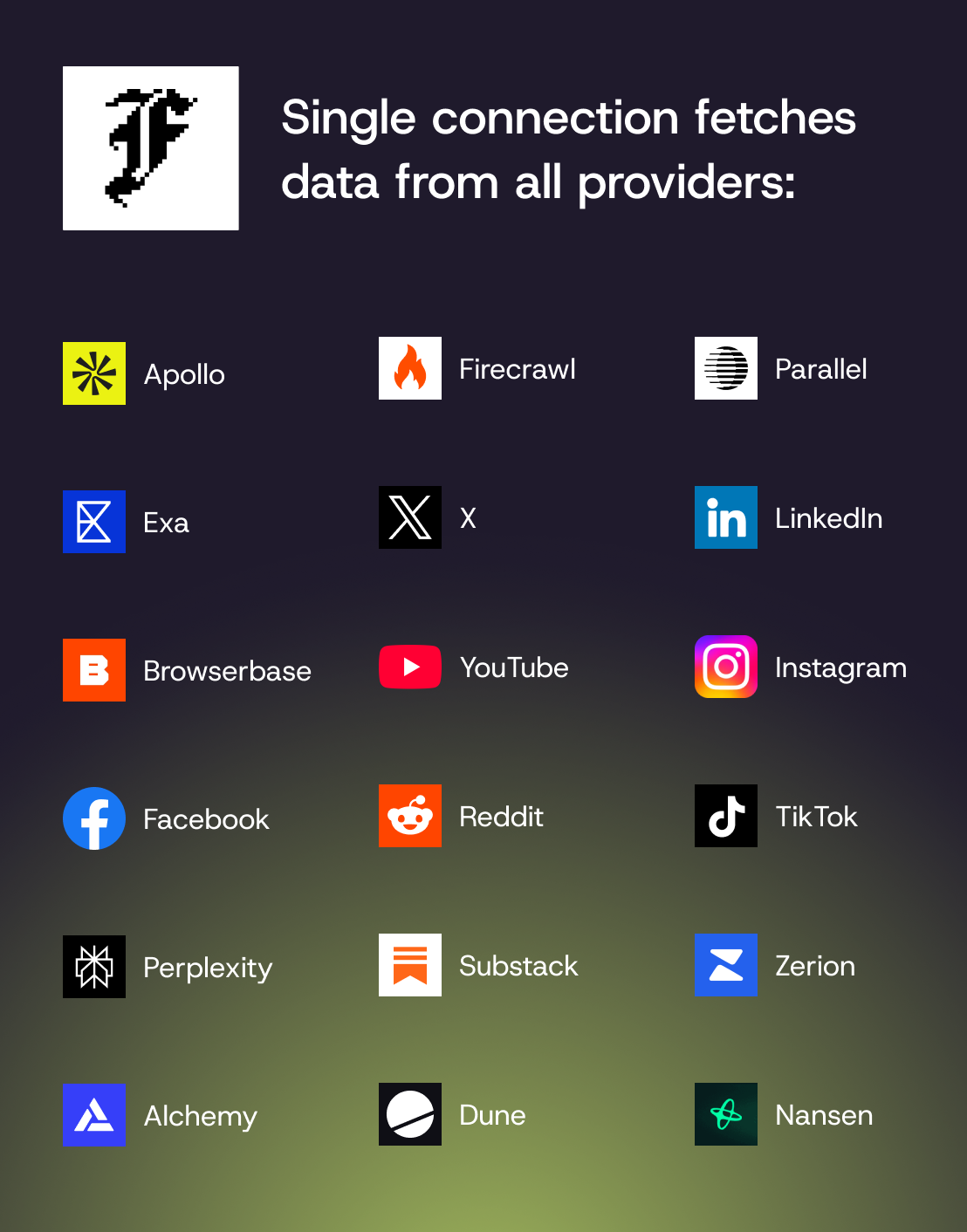 A sample of the paid data providers FRAMES-F1 routes questions to